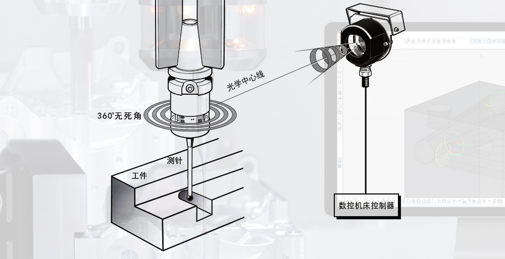 數控機床測頭的背景意義 - 深圳市牧野精控機電有限公司