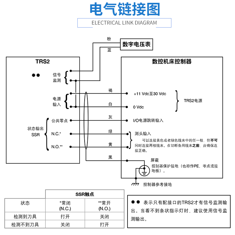 雷尼绍对刀仪接线图图片